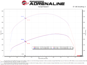 Afe - Advance Flow Engineering - 54-12902D | AFE Power Magnum Force Stage-2XP Cold Air Intake System w/ Pro DRY S Filter 2017-2019 Silverado, Sierra 2500 HD, 3500 HD V8-6.6L (td) L5P - Image 6