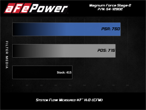 Afe - Advance Flow Engineering - 54-12902D | AFE Power Magnum Force Stage-2XP Cold Air Intake System w/ Pro DRY S Filter 2017-2019 Silverado, Sierra 2500 HD, 3500 HD V8-6.6L (td) L5P - Image 7