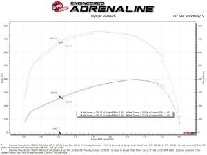 Afe - Advance Flow Engineering - 54-12902R | AFE Power Magnum Force Stage-2XP Cold Air Intake System w/ Pro 5R Filter 2017-2019 Silverado, Sierra 2500 HD, 3500 HD V8-6.6L (td) L5P - Image 7