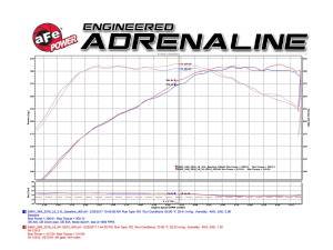 Afe - Advance Flow Engineering - 54-12912-B | AFE Power Magnum Force Stage-2 Cold Air Intake System w/ Pro 5R Filter 2016-2020 140i, M240i (F22/23), 340i (F30), 440i (F32/33) L6-3.0L (t) B58 - Image 7