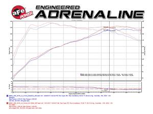 Afe - Advance Flow Engineering - 54-12922-B | AFE Power Magnum Force Stage-2 Cold Air Intake System w/ Pro 5R Filter 2016-2020 330i, 430i (F3X) L4-2.0L (t) B46/B48 - Image 9