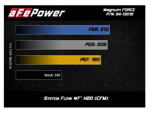 Afe - Advance Flow Engineering - 54-13012D | AFE Power Magnum Force Stage-2 Cold Air Intake System w/ Pro DRY S Filter 2001-2016 Patrol (Y61) L6-4.8L - Image 6