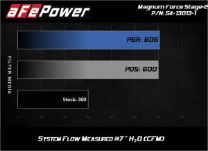 Afe - Advance Flow Engineering - 54-13013D-1 | AFE Power Magnum Force Stage-2 Cold Air Intake System w/ Pro DRY S Filter 2017-2024 Patrol (Y61) L6-4.8L - Image 6
