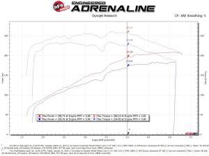 Afe - Advance Flow Engineering - 54-13013D-1 | AFE Power Magnum Force Stage-2 Cold Air Intake System w/ Pro DRY S Filter 2017-2024 Patrol (Y61) L6-4.8L - Image 7
