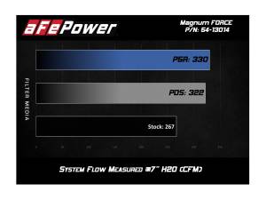 Afe - Advance Flow Engineering - 54-13014D | AFE Power Magnum Force Stage-2 Cold Air Intake System w/ Pro DRY S Filter 1996-1998 4Runner V6-3.4L - Image 7