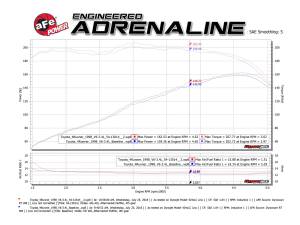 Afe - Advance Flow Engineering - 54-13014D | AFE Power Magnum Force Stage-2 Cold Air Intake System w/ Pro DRY S Filter 1996-1998 4Runner V6-3.4L - Image 8