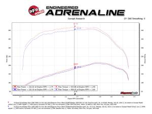 Afe - Advance Flow Engineering - 51-80072-1 | AFE Power Magnum Force Stage-2Si Cold Air Intake System w/ Pro DRY S Filter 1994-2002 Ram 2500, 3500 Pickup L6-5.9L (td) - Image 5