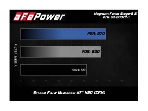 Afe - Advance Flow Engineering - 51-80072-1 | AFE Power Magnum Force Stage-2Si Cold Air Intake System w/ Pro DRY S Filter 1994-2002 Ram 2500, 3500 Pickup L6-5.9L (td) - Image 6