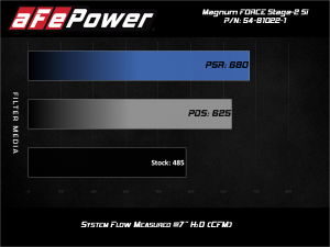 Afe - Advance Flow Engineering - 51-81022-1 | AFE Power Magnum Force Stage-2Si Cold Air Intake System w/ Pro DRY S Filter 2003-2007 F250, F350 Super Duty V8-6.0L (td) - Image 5