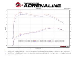 Afe - Advance Flow Engineering - 54-13026D | AFE Power Magnum Force Stage-2 Cold Air Intake System w/ Pro DRY S Filter 2016-2019 Titan XD V8-5.0L (td) - Image 8