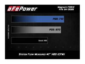 Afe - Advance Flow Engineering - 54-13026D | AFE Power Magnum Force Stage-2 Cold Air Intake System w/ Pro DRY S Filter 2016-2019 Titan XD V8-5.0L (td) - Image 7