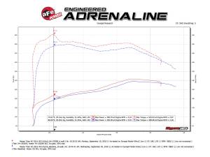 Afe - Advance Flow Engineering - 54-13026R | AFE Power Magnum Force Stage-2 Cold Air Intake System w/ Pro 5R Filter 2016-2019 Titan XD V8-5.0L (td) - Image 8