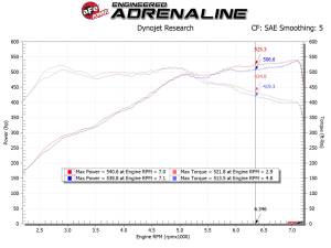 Afe - Advance Flow Engineering - 54-13030D | AFE Power Magnum Force Stage-2 Cold Air Intake System w/ Pro DRY S Filter 2012-2019 M5 (F10), 2012-2019 M6 (F06/12/13) V8-4.4L (t) S63 - Image 8