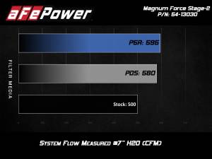 Afe - Advance Flow Engineering - 54-13030R | AFE Power Magnum Force Stage-2 Cold Air Intake System w/ Pro 5R Filter 2012-2019 M5 (F10), 2012-2019 M6 (F06/12/13) V8-4.4L (t) S63 - Image 8