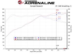 Afe - Advance Flow Engineering - 54-13030R | AFE Power Magnum Force Stage-2 Cold Air Intake System w/ Pro 5R Filter 2012-2019 M5 (F10), 2012-2019 M6 (F06/12/13) V8-4.4L (t) S63 - Image 9