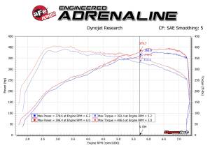 Afe - Advance Flow Engineering - 54-13032D | AFE Power Magnum Force Stage-2 Cold Air Intake System w/ Pro DRY S Filter 2019-2021 M2 Competition (F87), 2015-2020 M3, M4 (F80/82/83) L6-3.0L (tt) S55 - Image 7