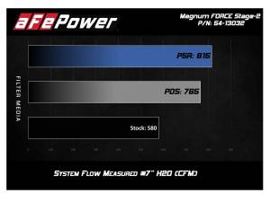Afe - Advance Flow Engineering - 54-13032R | AFE Power Magnum Force Stage-2 Cold Air Intake System w/ Pro 5R Filter 2019-2021 M2 Competition (F87), 2015-2020 M3, M4 (F80/82/83) L6-3.0L (tt) S55 - Image 9