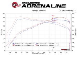 Afe - Advance Flow Engineering - 54-13032R | AFE Power Magnum Force Stage-2 Cold Air Intake System w/ Pro 5R Filter 2019-2021 M2 Competition (F87), 2015-2020 M3, M4 (F80/82/83) L6-3.0L (tt) S55 - Image 8