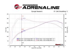 Afe - Advance Flow Engineering - 54-13033D | AFE Power Magnum Force Stage-2 Cold Air Intake System w/ Pro DRY S Filter 2012-2015 335i (F30) L6-3.0L (t) N55 - Image 9