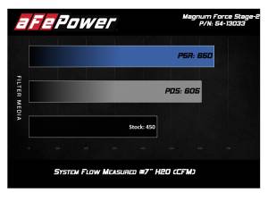 Afe - Advance Flow Engineering - 54-13033R | AFE Power Magnum Force Stage-2 Cold Air Intake System w/ Pro 5R Filter 2012-2015 335i (F30) L6-3.0L (t) N55 - Image 8