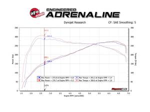Afe - Advance Flow Engineering - 54-13033R | AFE Power Magnum Force Stage-2 Cold Air Intake System w/ Pro 5R Filter 2012-2015 335i (F30) L6-3.0L (t) N55 - Image 9