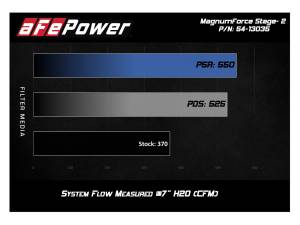 Afe - Advance Flow Engineering - 54-13035D | AFE Power Magnum Force Stage-2 Cold Air Intake System w/ Pro DRY S Filter 2016-2021 Grand Cherokee WK2, 2016-2024 Durango V6-3.6L - Image 8