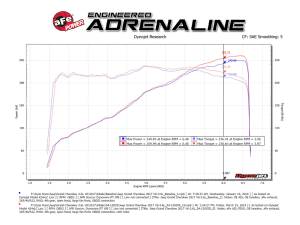 Afe - Advance Flow Engineering - 54-13035D | AFE Power Magnum Force Stage-2 Cold Air Intake System w/ Pro DRY S Filter 2016-2021 Grand Cherokee WK2, 2016-2024 Durango V6-3.6L - Image 9