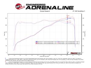 Afe - Advance Flow Engineering - 54-13035R | AFE Power Magnum Force Stage-2 Cold Air Intake System w/ Pro 5R Filter 2016-2021 Grand Cherokee WK2, 2016-2024 Durango V6-3.6L - Image 9