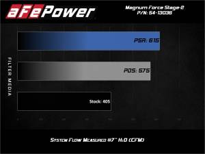 Afe - Advance Flow Engineering - 54-13036D | AFE Power Magnum Force Stage-2 Cold Air Intake System w/ Pro DRY S Filter 2019-2024 Silverado, Sierra 1500, Suburban, Tahoe, Yukon V8-6.2L - Image 8