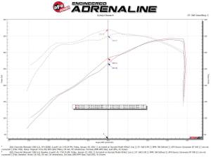 Afe - Advance Flow Engineering - 54-13036D | AFE Power Magnum Force Stage-2 Cold Air Intake System w/ Pro DRY S Filter 2019-2024 Silverado, Sierra 1500, Suburban, Tahoe, Yukon V8-6.2L - Image 7