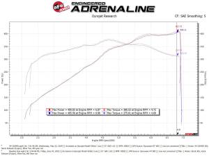 Afe - Advance Flow Engineering - 54-13039D | AFE Power Magnum Force Stage-2 Cold Air Intake System w/ Pro DRY S Filter 2018-2023 Mustang GT V8-5.0L - Image 8
