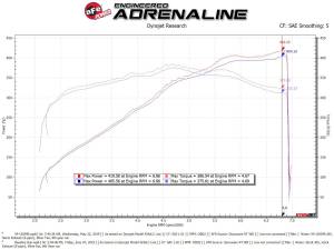 Afe - Advance Flow Engineering - 54-13039R | AFE Power Magnum Force Stage-2 Cold Air Intake System w/ Pro 5R Filter 2018-2023 Mustang GT V8-5.0L - Image 7