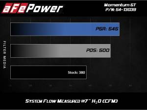 Afe - Advance Flow Engineering - 54-13039R | AFE Power Magnum Force Stage-2 Cold Air Intake System w/ Pro 5R Filter 2018-2023 Mustang GT V8-5.0L - Image 8