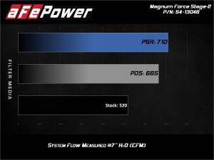 Afe - Advance Flow Engineering - 54-13046D | AFE Power Magnum Force Stage-2 Cold Air Intake System w/ Pro DRY S Filter 2019-2024 Ram 2500, 3500 Pickup L6-6.7L (td) - Image 9