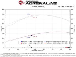 Afe - Advance Flow Engineering - 54-13046D | AFE Power Magnum Force Stage-2 Cold Air Intake System w/ Pro DRY S Filter 2019-2024 Ram 2500, 3500 Pickup L6-6.7L (td) - Image 10