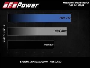 Afe - Advance Flow Engineering - 54-13046R | AFE Power Magnum Force Stage-2 Cold Air Intake System w/ Pro 5R Filter 2019-2024 Ram 2500, 3500 Pickup L6-6.7L (td) - Image 10