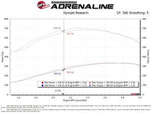 Afe - Advance Flow Engineering - 54-13046R | AFE Power Magnum Force Stage-2 Cold Air Intake System w/ Pro 5R Filter 2019-2024 Ram 2500, 3500 Pickup L6-6.7L (td) - Image 9