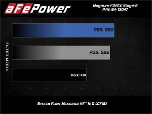Afe - Advance Flow Engineering - 54-13047R | AFE Power Magnum Force Stage-2 Cold Air Intake System w/ Pro 5R Filter 2019-2024 2500, 3500 Pickup V8-6.4L - Image 7