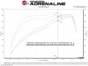 Afe - Advance Flow Engineering - 54-13047R | AFE Power Magnum Force Stage-2 Cold Air Intake System w/ Pro 5R Filter 2019-2024 2500, 3500 Pickup V8-6.4L - Image 8