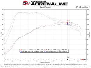 Afe - Advance Flow Engineering - 54-13049D | AFE Power Magnum Force Stage-2 Cold Air Intake System w/ Pro DRY S Filter 2019-2021 Jetta (MKVII) L4-1.4L (t) - Image 7