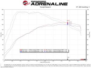 Afe - Advance Flow Engineering - 54-13049R | AFE Power Magnum Force Stage-2 Cold Air Intake System w/ Pro 5R Filter 2019-2021 Jetta (MKVII) L4-1.4L (t) - Image 7
