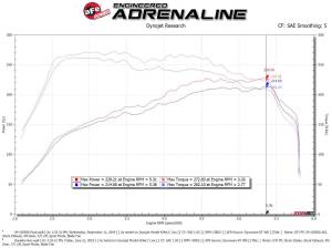 Afe - Advance Flow Engineering - 54-13050D | AFE Power Magnum Force Stage-2 Cold Air Intake System w/ Pro DRY S Filter 2015-2021 GTI (MKVII) L4-2.0L (t) - Image 8