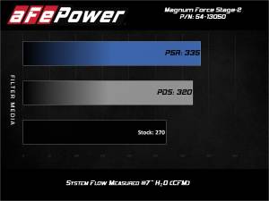 Afe - Advance Flow Engineering - 54-13050R | AFE Power Magnum Force Stage-2 Cold Air Intake System w/ Pro 5R Filter 2015-2021 GTI (MKVII) L4-2.0L (t) - Image 7