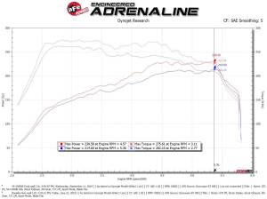 Afe - Advance Flow Engineering - 54-13050R | AFE Power Magnum Force Stage-2 Cold Air Intake System w/ Pro 5R Filter 2015-2021 GTI (MKVII) L4-2.0L (t) - Image 8