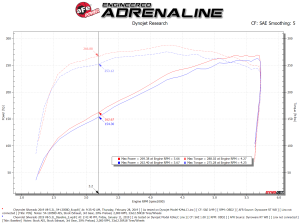 Afe - Advance Flow Engineering - 54-13058D | AFE Power Magnum Force Stage-2 Cold Air Intake System w/ Pro DRY S Filter 2019-2024 Silverado, Sierra 1500, Suburban, Tahoe, Yukon V8-5.3L - Image 7