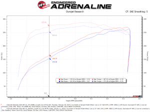 Afe - Advance Flow Engineering - 54-13058R | AFE Power Magnum Force Stage-2 Cold Air Intake System w/ Pro 5R Filter 2019-2024 Silverado, Sierra 1500, Suburban, Tahoe, Yukon V8-5.3L - Image 6