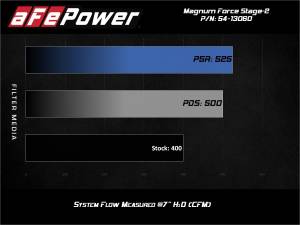 Afe - Advance Flow Engineering - 54-13060D | AFE Power Magnum Force Stage-2 Cold Air Intake System w/ Pro DRY S Filter 2014-2018 Silverado, Sierra 1500 V8-5.3/6.2L - Image 7