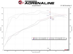 Afe - Advance Flow Engineering - 54-13060D | AFE Power Magnum Force Stage-2 Cold Air Intake System w/ Pro DRY S Filter 2014-2018 Silverado, Sierra 1500 V8-5.3/6.2L - Image 8
