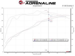Afe - Advance Flow Engineering - 54-13060R | AFE Power Magnum Force Stage-2 Cold Air Intake System w/ Pro 5R Filter 2014-2018 Silverado, Sierra 1500 V8-5.3/6.2L - Image 8
