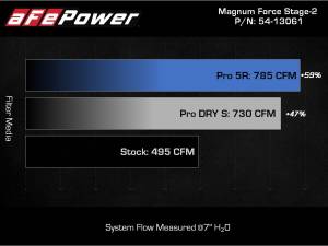Afe - Advance Flow Engineering - 54-13061D | AFE Power Magnum Force Stage-2 Cold Air Intake System w/ Pro DRY S Filter 2021-2026 F150 Pickup V6-3.5L (tt) - Image 8